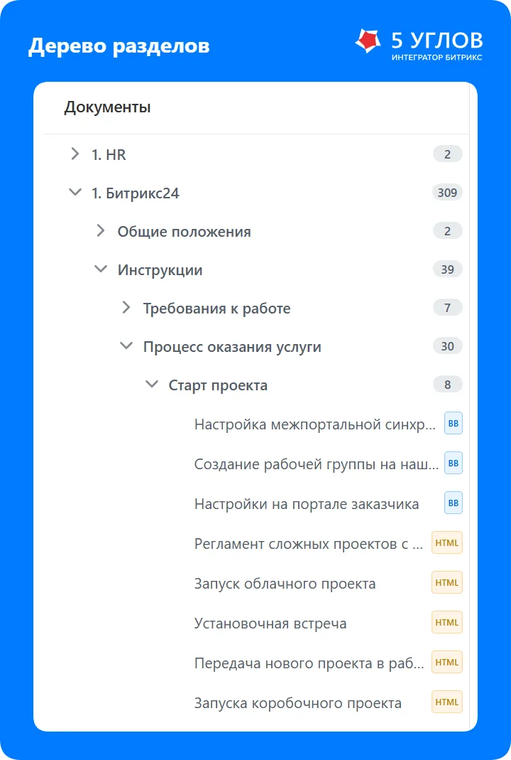 Древовидная структура базы знаний