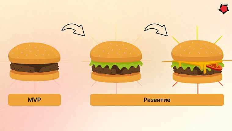 Почему модель «MVP + развитие» лучше, чем классическая водопадная