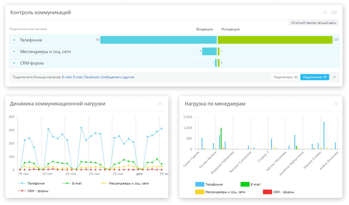 Отчёты и дашборды в CRM Дефа групп
