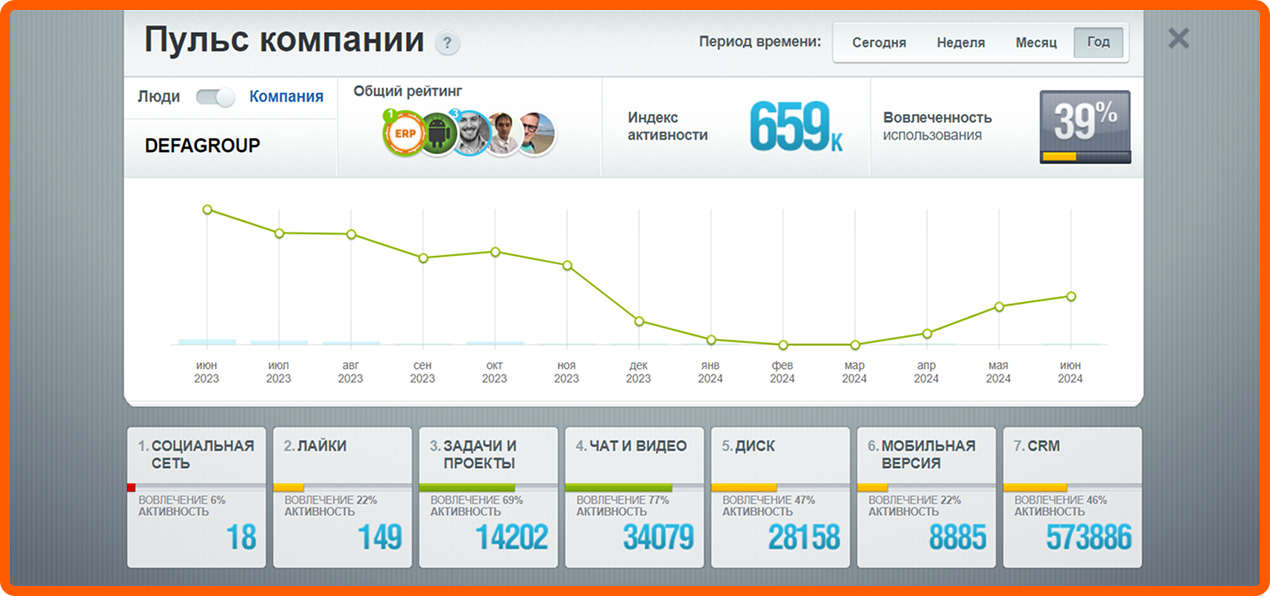 Корпоративный портал Дефа групп в Битрикс24