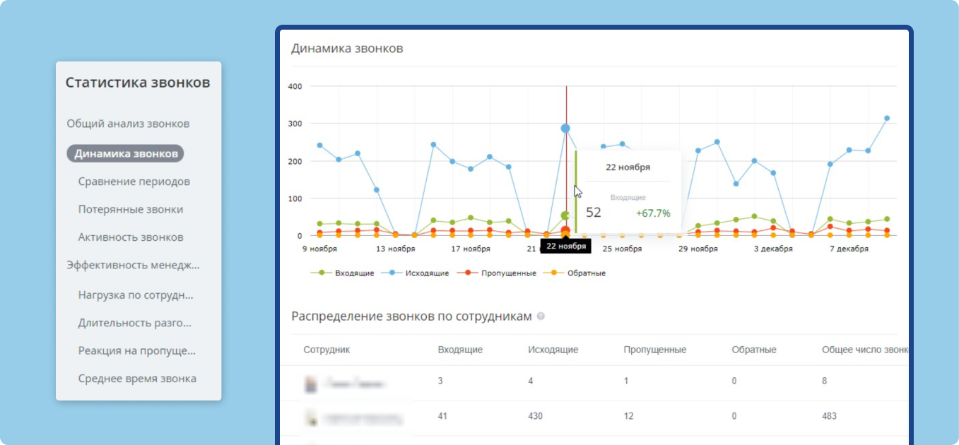 Телефония в CRM Дефа групп