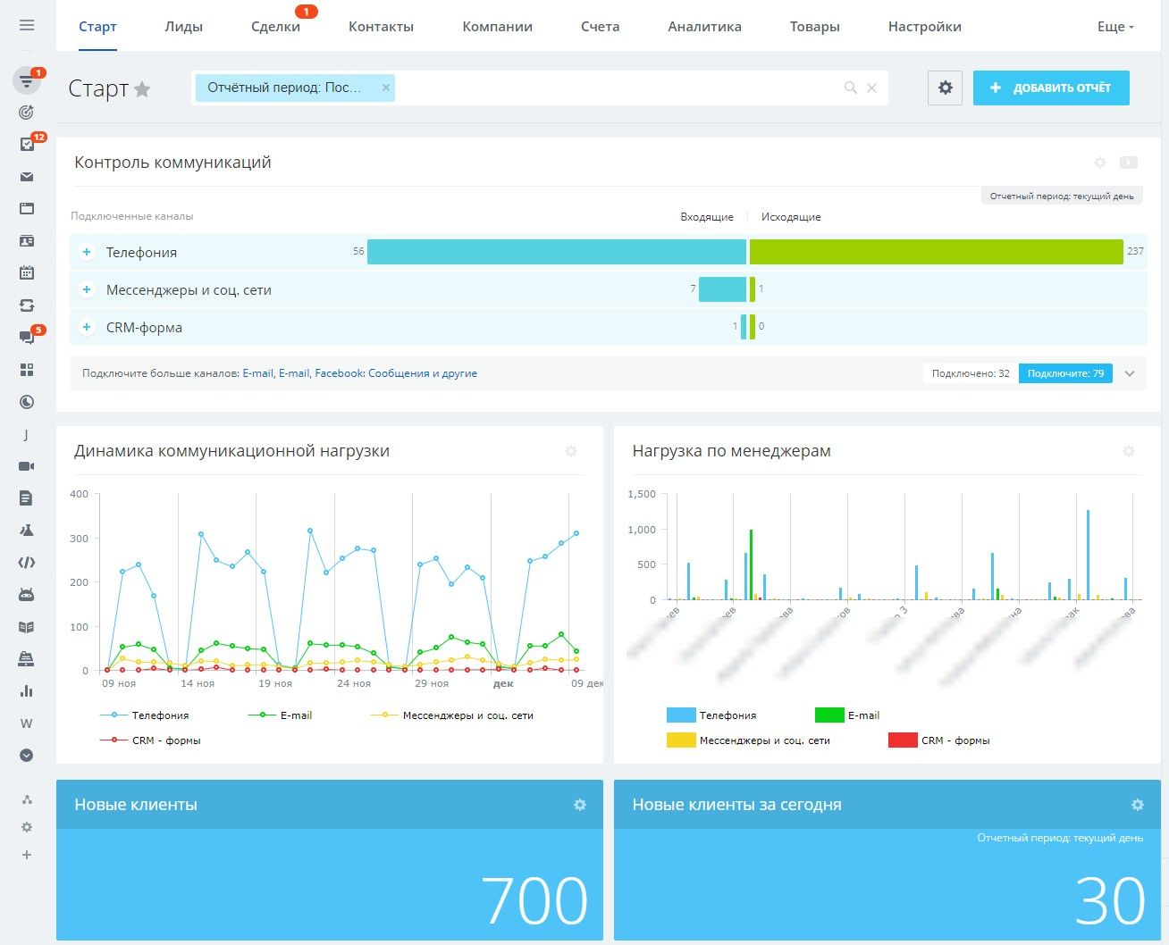 CRM dashboards и отчетность в Промоборудовании