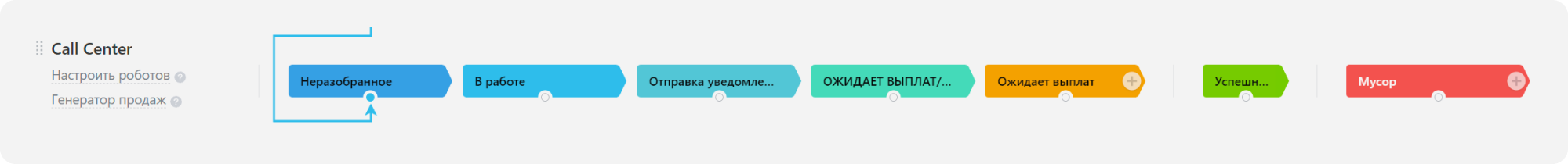 АРМ специалиста call-центра в Мир вендинга