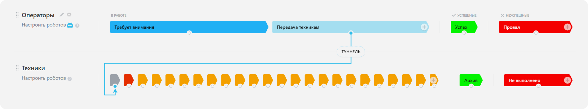 АРМ сотрудника сервисного отдела в Мир вендинга