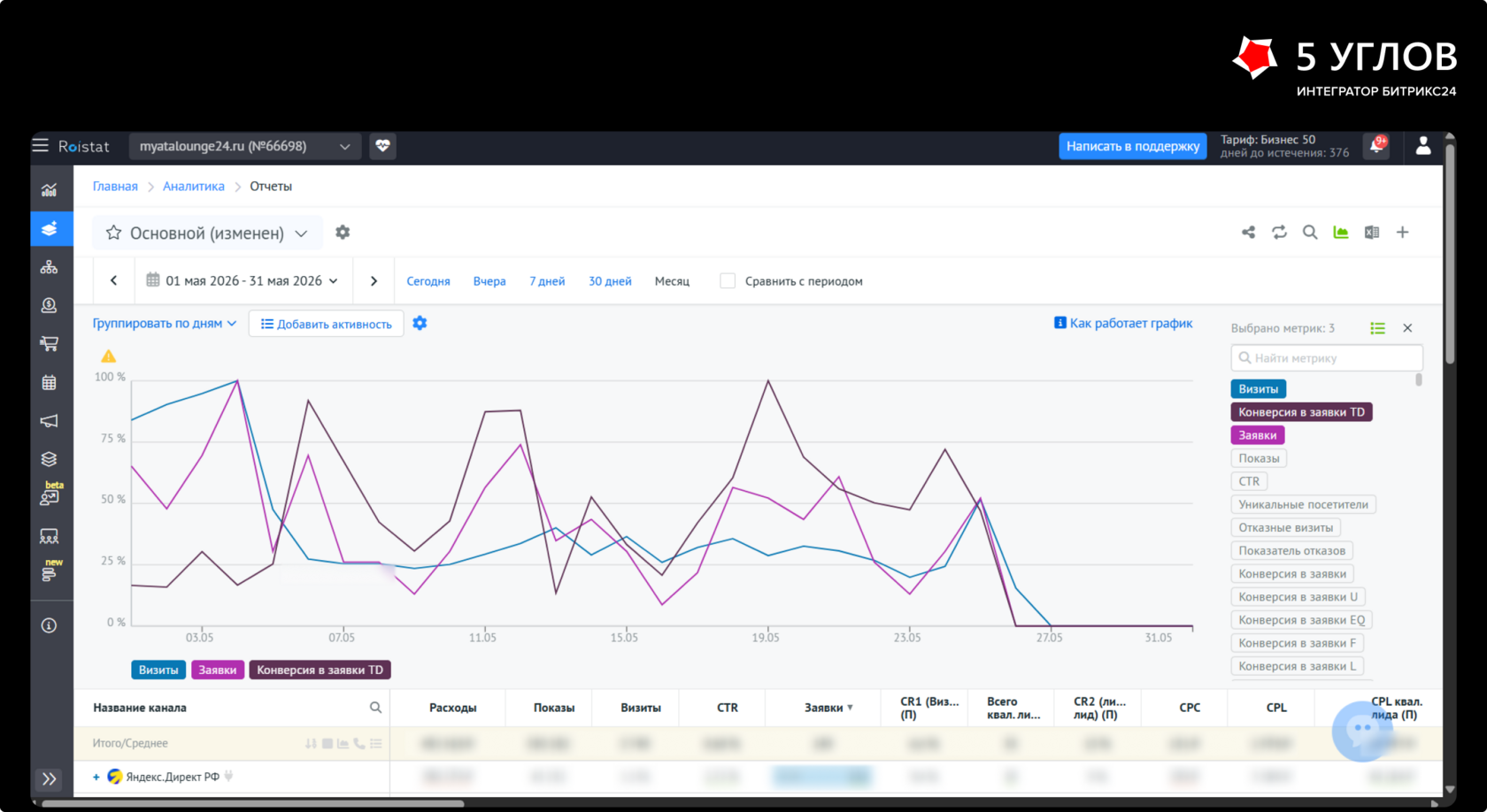 Интеграция Roistat в CRM Мяты