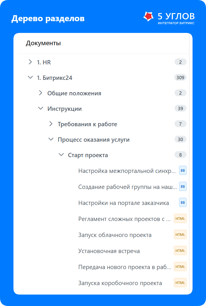 Понятная древовидная структура