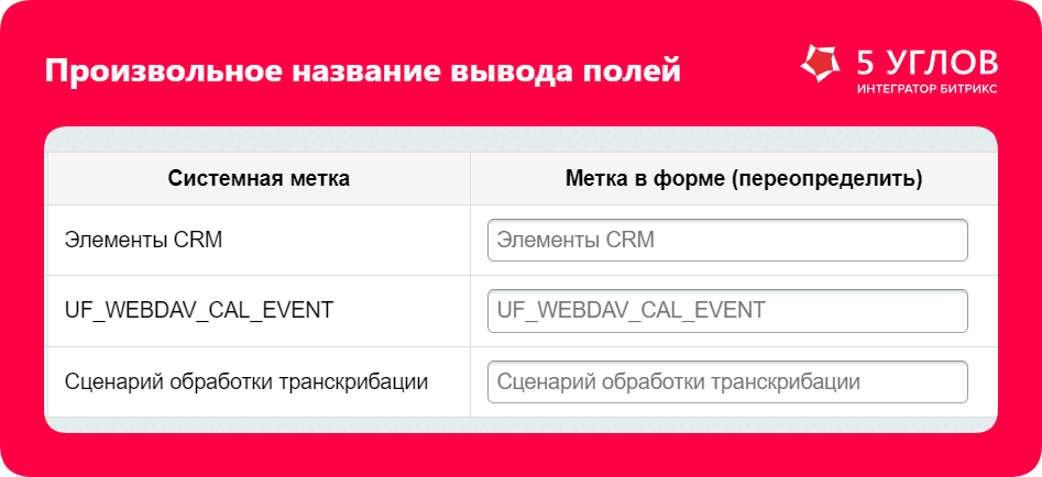 Понятные названия для сотрудников