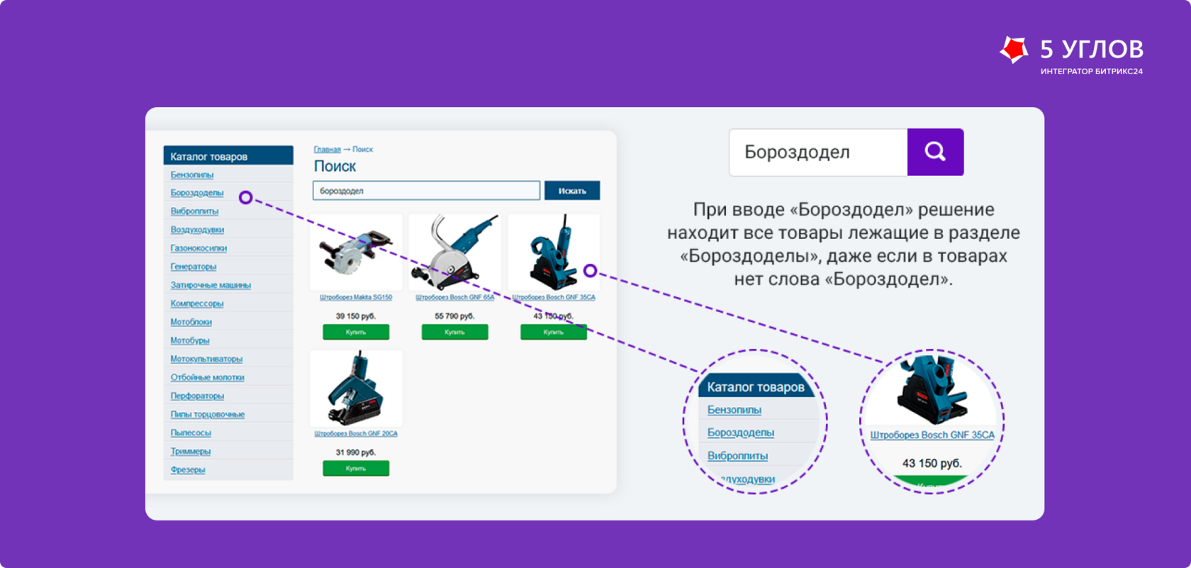 Поиск товаров по названию бренда